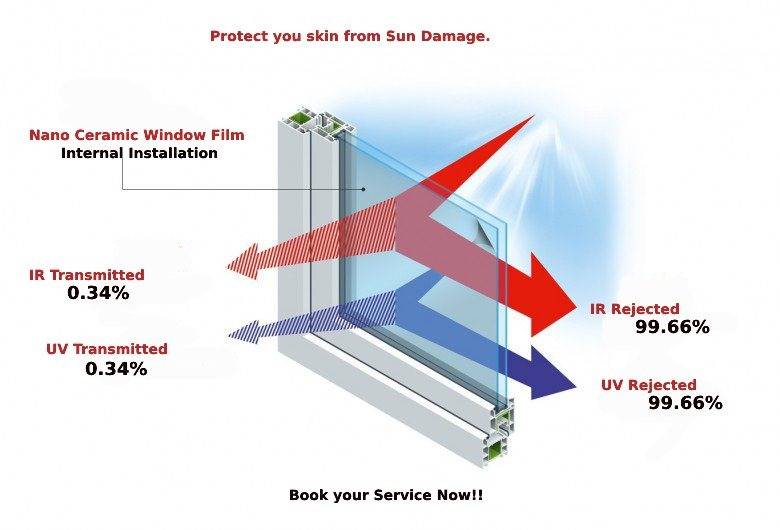home window film